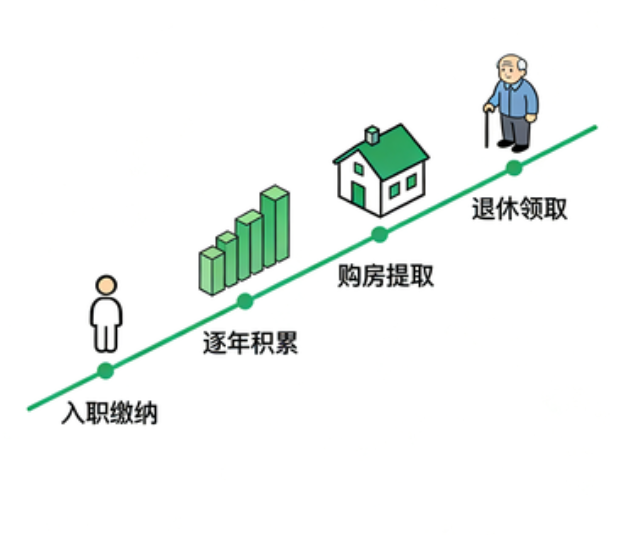 宿迁离职后住房公积金断交：全面影响分析与关键应对指南